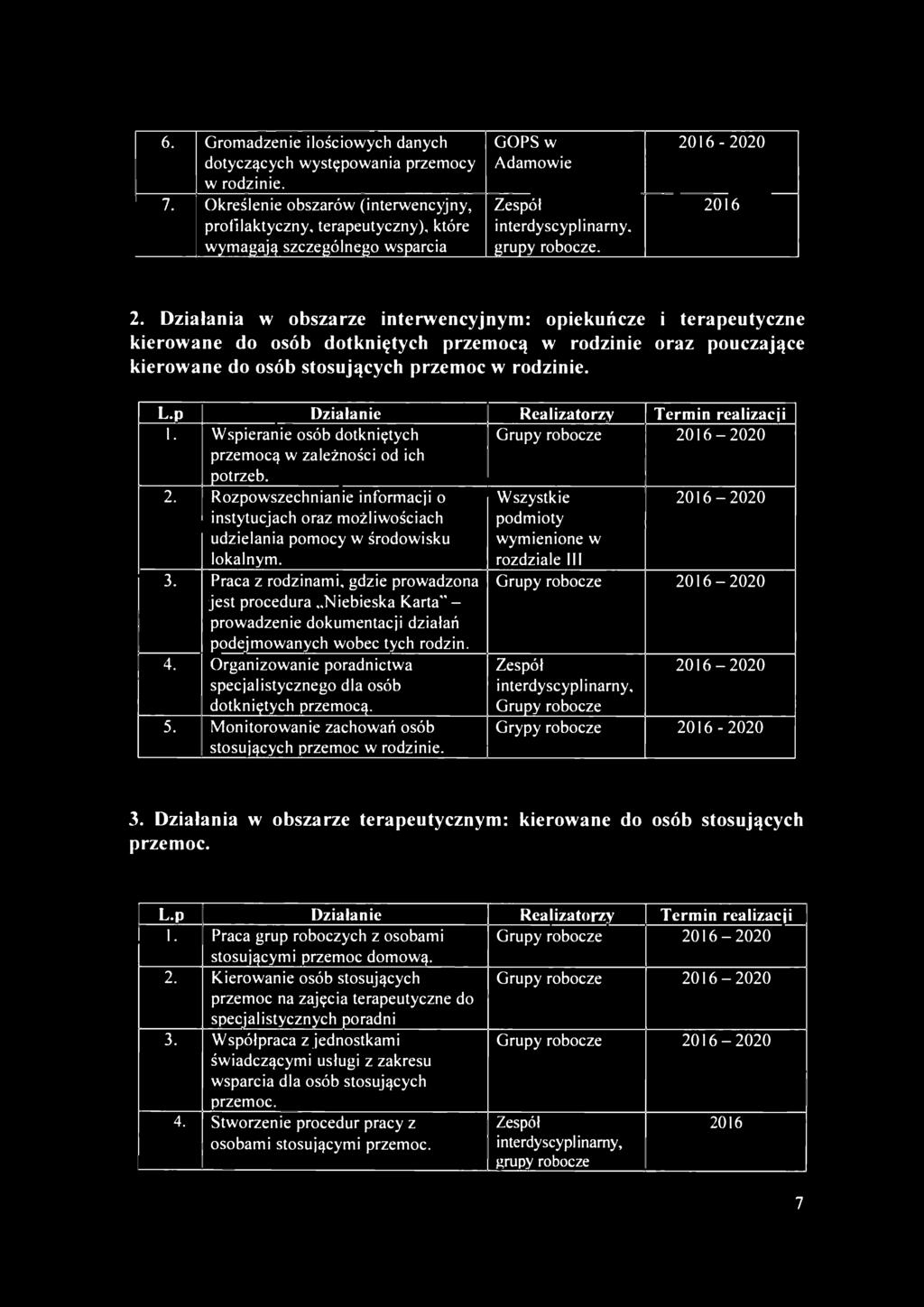 Działania w obszarze interwencyjnym: opiekuńcze i terapeutyczne kierowane do osób dotkniętych przemocą w rodzinie oraz pouczające kierowane do osób stosujących przemoc w rodzinie. L.