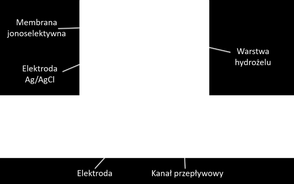 314 J K -1 mol -1 ) T temperatura (K) F stała Faraday a (9.