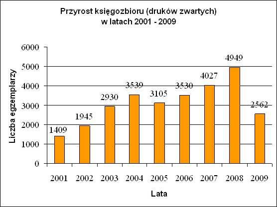 Na 2009 rok wykupiony został dostęp do baz czasopism firmy EBSCO, ProQuest, OECD oraz Notendatenbank.