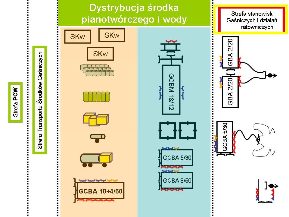 Jak technicznie odbywać się będzie dostarczanie, magazynowanie i dystrybucja środków pianotwórczych do stanowisk gaśniczych?