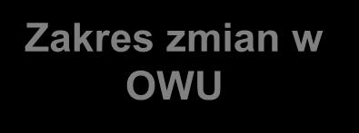 dotychczasowa ochrona wyłącznie z tytułu NNW Klauzula nr 6 (Poważne zachorowanie) ograniczenie