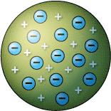 promieniotwórczości, promieniowania X i elektronów wewnętrzna struktura 1900 atomy składają się z elektronów (1897-odkrycie) o ładunku ujemnym.
