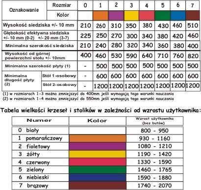 TABELA ROZMIARÓW KRZESEŁ I STOLIKÓW Szerszy asortyment stolików i krzeseł w plikach: