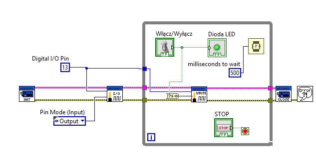 należy dodać ostatni element, który można znaleźć wyszukując w palecie Functions po nazwie: Simple Error Handler.vi. Ostateczna wersja programu w oknie Block Diagram powinna jak na rys. 9: Rys.