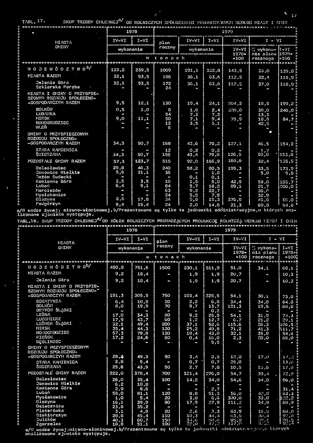 t.r. 978 979!i it IVVI IVI IVVI IVI IVVI I VI plon v/ykononio IVVI Z v/ykori IVI!