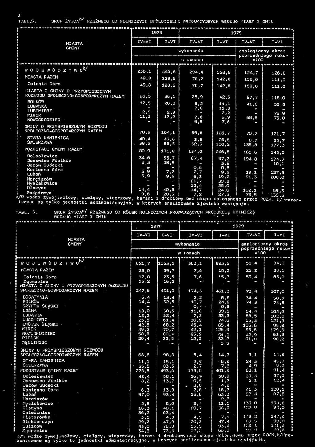 NI PROOKCYONYCH WEDŁG MIAST I GIN BnacrsananrsĆKBaaescBBBBHansios 979 tonons ag tylko jednostki administracyjne, 36, 49,8 49.8 6.5.5.9, 78.9 40.4 38.5 80.9 34.6 8,3 r 6.