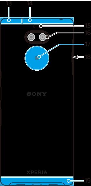 13 Wi-Fi/Bluetooth /antena GPS 14 Antena wielofunkcyjna 15 Lampa błyskowa LED 16 Podwójny aparat 17 Obszar wykrywania funkcji NFC 18 Gniazdo karty nano SIM/karty pamięci 19 Antena główna Montaż