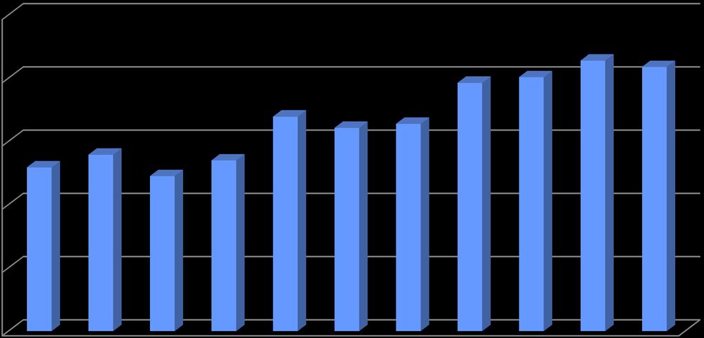 Udzielona pomoc mieszkaniowa w latach 2006-2016 (lok.