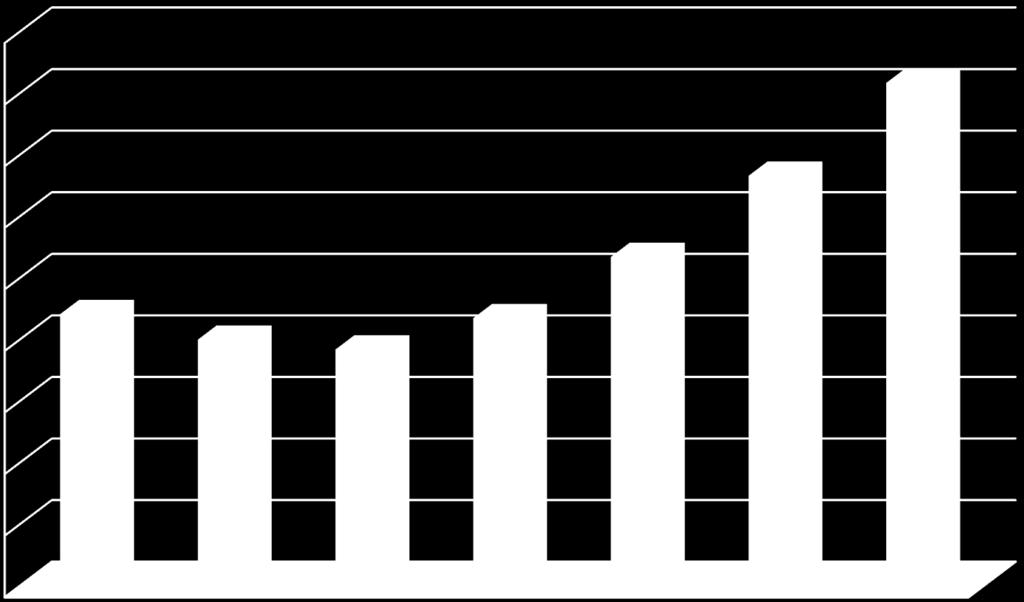 Koszty poniesione na remonty pustostanów w latach 2011-2017 (plan) Thousands zł.