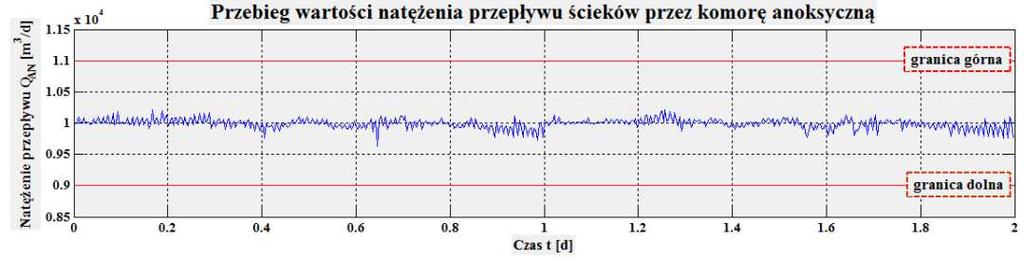 MPC przykład 1