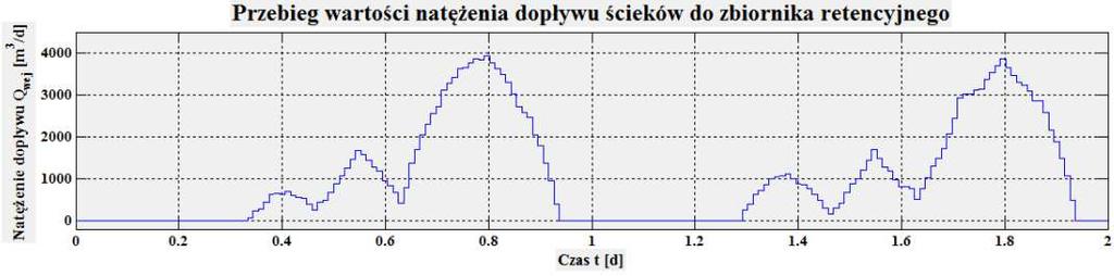 MPC przykład 1