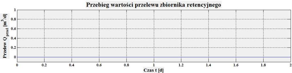 celu ze składnikiem