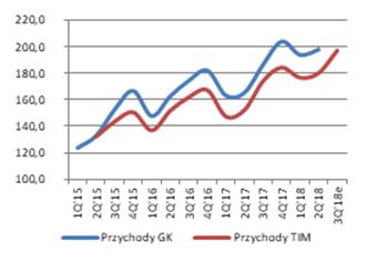 nabycia akcji własnych, powiększona o koszty ich nabycia, nie może być wyższa od kapitału rezerwowego, a łączna wartość nominalna nabywanych akcji nie przekroczy 20% kapitału zakładowego.