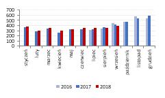 Unimot Deweloperzy ABC Data ABC Data Unimot pracuje nad tym, aby oszczędności były większe od 10 mln PLN zaplanowanych na 2018 rok, m.in.