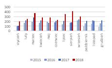 BAH Liczba aut sprzedanych we wrześniu przez importera wyniosła 306 szt. (+26% r/r).