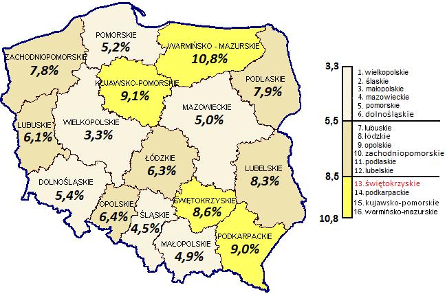 STOPA BEZROBOCIA W POLSCE WEDŁUG WOJEWÓDZTW STOPA BEZROBOCIA W WOJEWÓDZTWIE ŚWIĘTOKRZYSKIM WEDŁUG POWIATÓW Stan w dniu