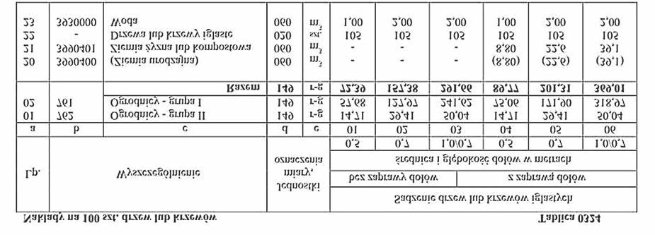 Zadanie 39. Z danych zawartych w zamieszczonym kosztorysie wynika, że łączna wartość robocizny wynosi A. 30,00 zł B. 78,90 zł C. 948,00 zł D. 1 026,90 zł Zadanie 40.