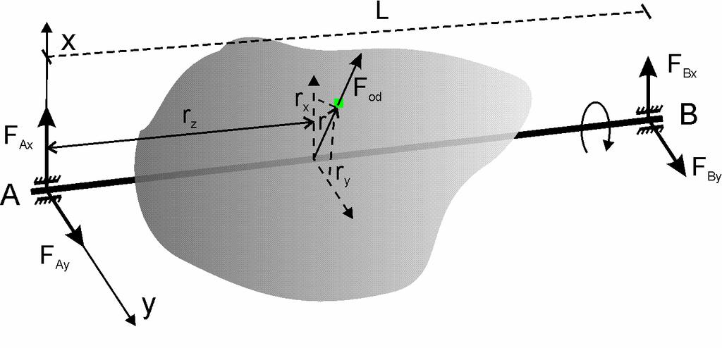 tan(β) = K x = 0,108 1,74 β 60 2.1.12c K z 0,062 Znak minus oznacza, że kąt zorientowany jest przeciwnie do kąta.