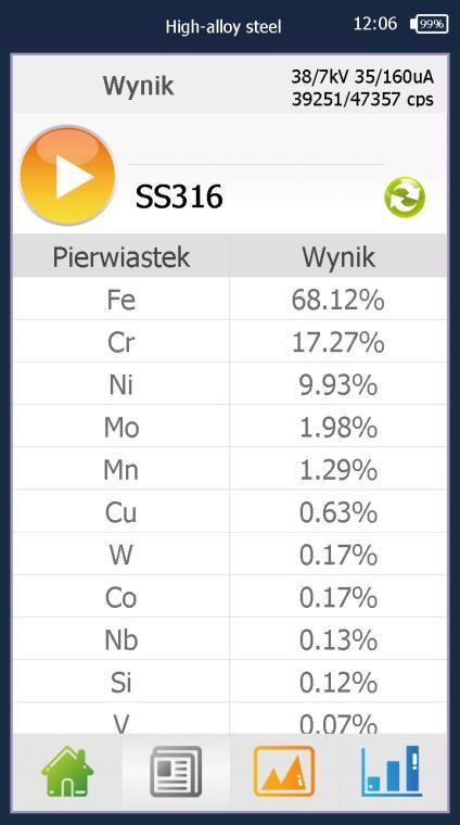 Dostępne moduły kalibracji: Stopy metali stale, metale kolorowe, stopy aluminium i inne stopy Minerały minerały, rudy metali itp. Gleby skład gleb, zawartość metali ciężkich w glebach, osadach itp.