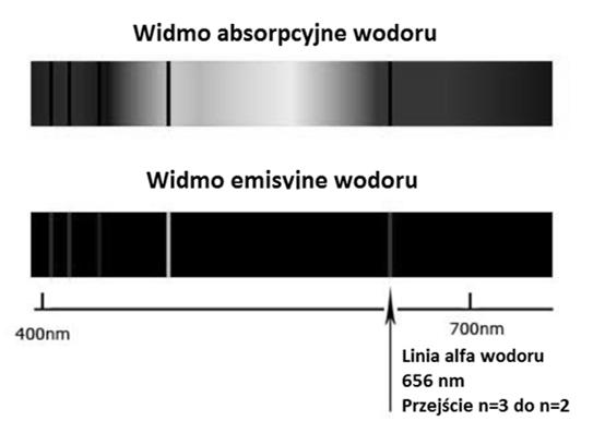 spektroskopia emisyjna ze wzbudzeniem w