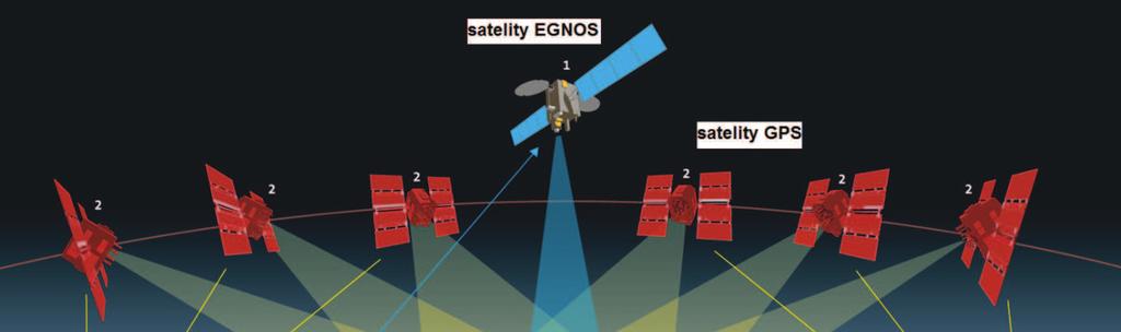 100 Mirosaw Siergiejczyk, Karolina Krzykowska, Rafa Kruszyna Positioning System), GLONASS (Global Orbital Navigation Satellite System) oraz Inmarsat (International Maritime Satellite) [4]. Rys. 2.