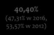 2016, 53,57% w 2012) 66,67 gospodarstwa z kobietami w wieku powyżej 60: 25,93 gospodarstwa z kobietami w wieku pomiędzy 18 a 60 lat: