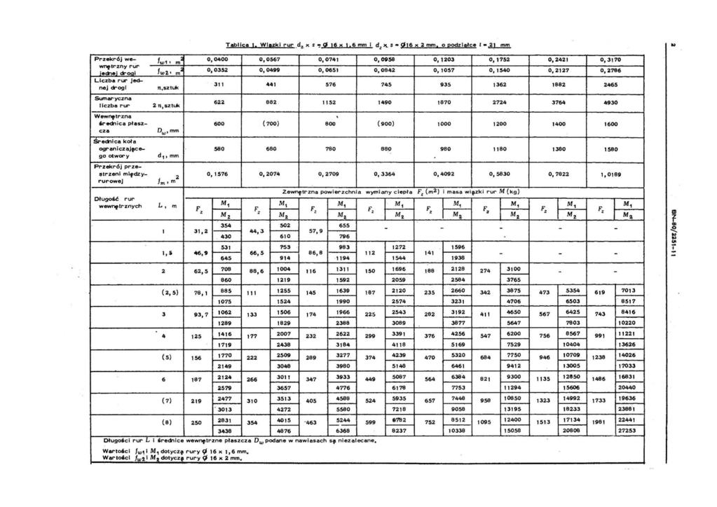 Tablic a 1. Wlazk l r ur _d,_ x s O! 6 x J,6 mm l d s 9 16 x mm, o podzia łce l ) mm.