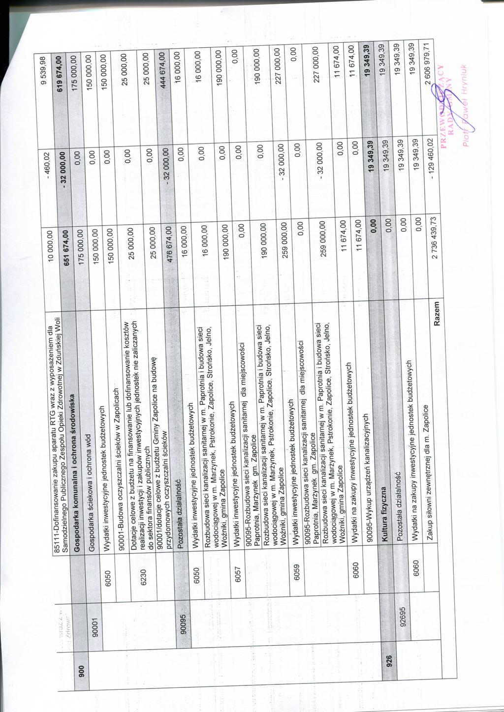 85111-Dofinansowanie zakupu aparatu RTG wraz z wyposazeniem dia Samodzielnego Publicznego Zespotu Opieki Zdrowotnej w Zdunskiej Woli 10 000,00-460,02 9 539,98 900 Gospodarka komunalna 1 ochrona