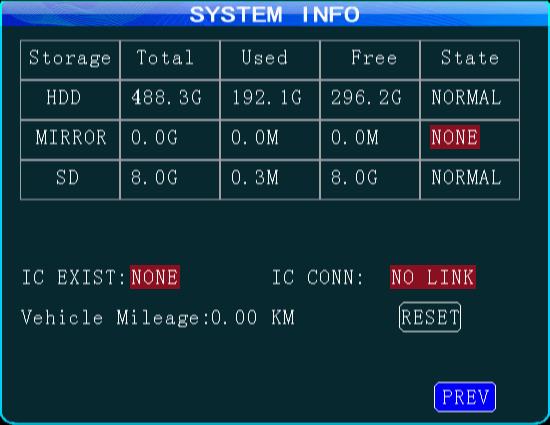 systemu, temperatury pracy, statusu