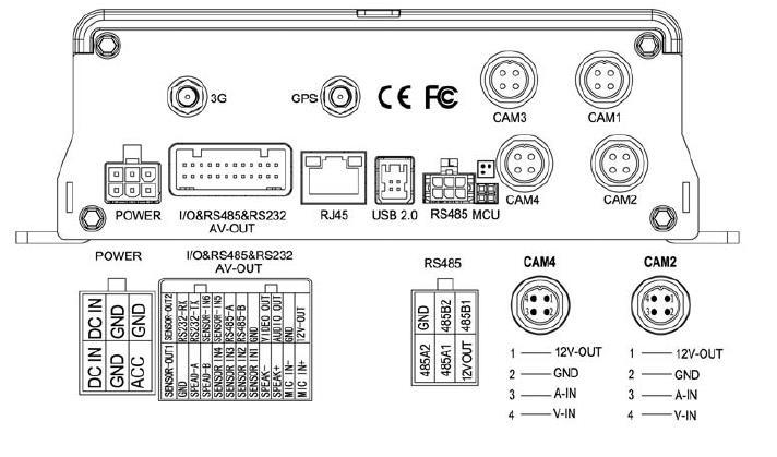 Interfejs Element Opis 3G Antena 3G 3G Antena GPS Antena GPS GPS Antena Power Zasilanie Gniazdo zasilania Porty I/O AV- OUT I/O RS485&RS232,audio i wideo, głośnik, mikrofon Wejścia (>4V), wyj.