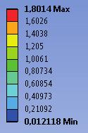 The distribution of generalised displacements which occur in the casting after approx. 8.5 hours during the second cycle of ferritising annealing Tabela 7.