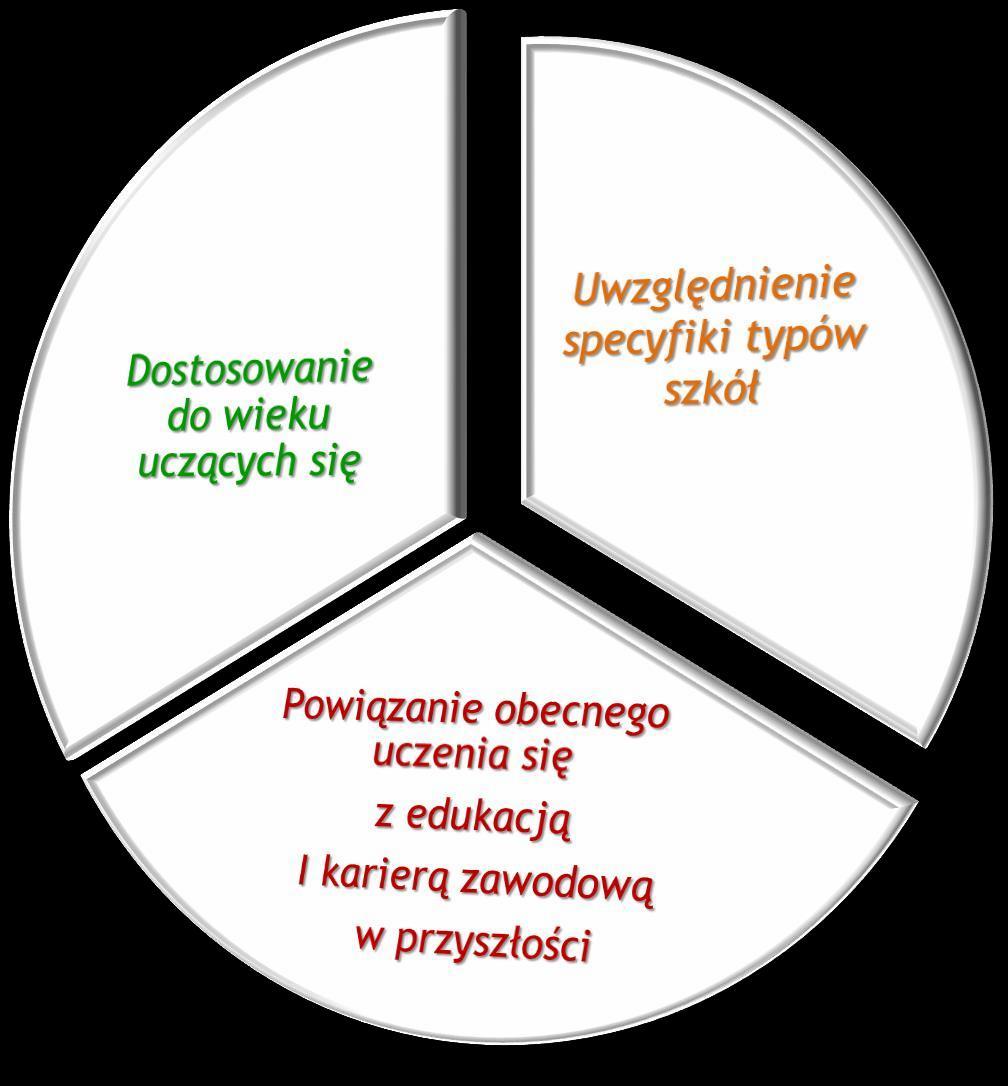 Założenia