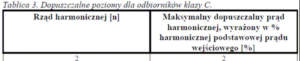 XI.2.1.2.3 Dopuszczalne poziomy emisji harmonicznych prądu powodowane przez odbiorniki o fazowym prądzie znamionowym >16A.