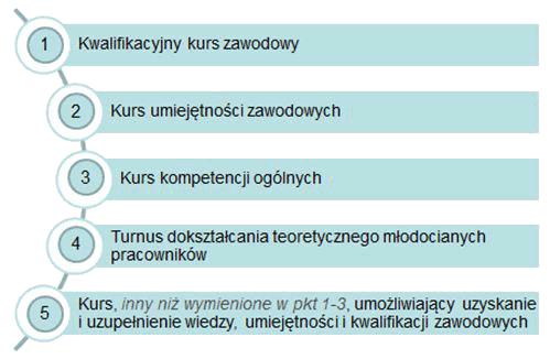 Nowe elastyczne