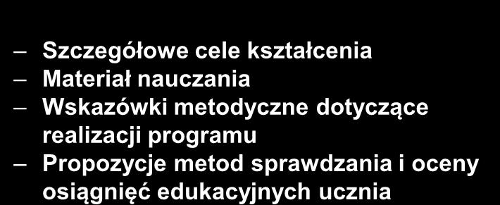 zawodowym PROGRAM NAUCZANIA DLA ZAWODU Podstawa