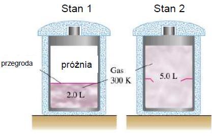 Przy magnesowaniu paramagnetyka wykonuje się pracę: d W 