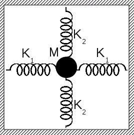 Rozpraszanie koherentne gdy elektrony zachowują się jak oscylatory - (drgając i emitując fotony promieniowania pod wpływem padających promieni X), wysyłają falę o tej samej długości i częstości, jak