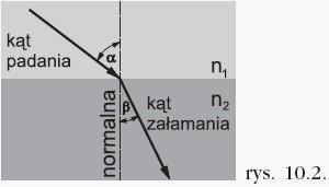 Załamanie wiązka promieni rentgenowskich ulega załamaniu przy przechodzeniu z jednego ośrodka do drugiego, dla promieni