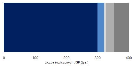 narządu wzroku SEKCJA B - DOROŚLI (2017) Stan obecny i