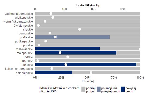 WITREKTOMIE JASKRA Koncentracja leczenia zabiegowego Lista świadczeniodawców wykonujących zabiegi w liczbie przekraczającej próg równy 250 hospitalizacji rocznie 1.