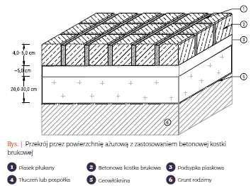 TYP 2 POWIERZCHNIA PRZEPUSZCZALNA AŻUROWA Przyjęto: szerokość 1 mb, długość 1 mb Lp.