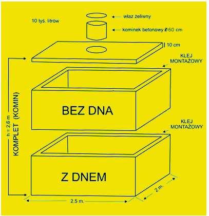 TYP 3 PODZIEMNY ZBIORNIK RETENCYJNY Przyjęto: ZBIORNIK BETONOWY Poj. 10 000 l https://www.bud-net.pl/szamba/ Lp.