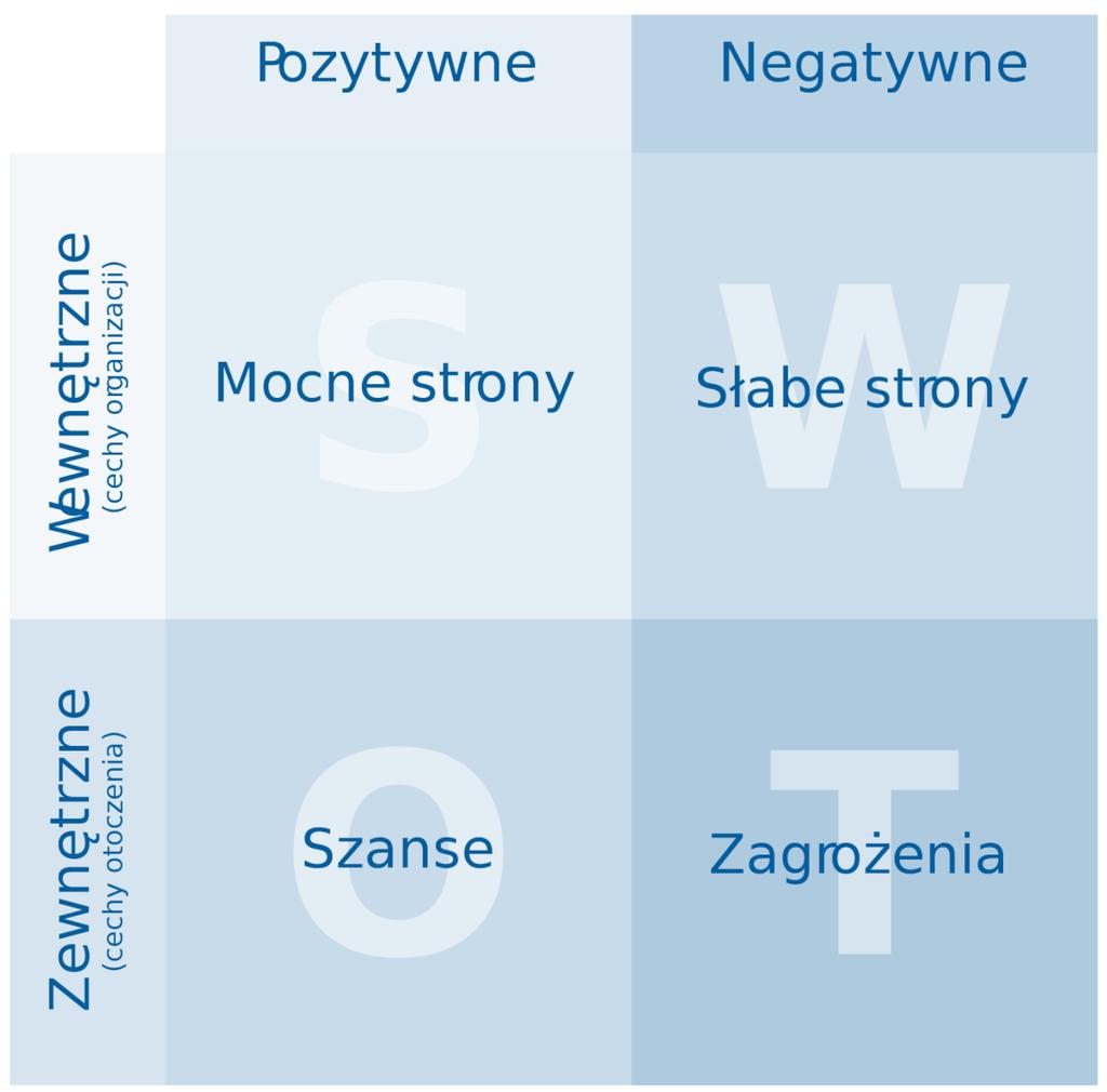 Część 1.