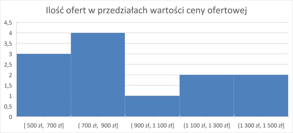 8.1.3 Stan licznika b/d 8.1.4 Skrócony opis. Ploter do wycinania skomplikowanych elementów z folii, filcu, tkanin. 8.1.5 Uwagi o pochodzeniu, stanie technicznym i użytkowaniu Oględziny wykonałem na terenie magazynu przedmiotów poleasingowych w miejscowości Pietrzykowice.