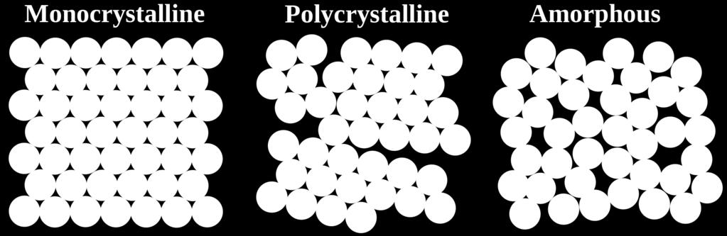 Struktura atomowa szkieł metalicznych Metal monokrystaliczny Metal polikrystaliczny Metal amorficzny (szkło metaliczne) W przeciwieństwie do
