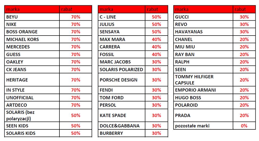 Załącznik nr 1 Lista zniżek (obowiązuje od 11.