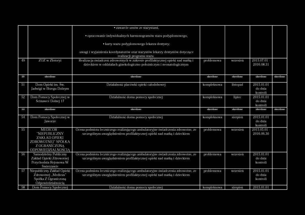 49 ZOZ w Złotoryi Realizacja świadczeń zdrowotnych w zakresie profilaktycznej opieki nad matką i dzieckiem w oddziałach ginekologiczno-położniczym i neonatologicznym problemowa wrzesień 2015.07.