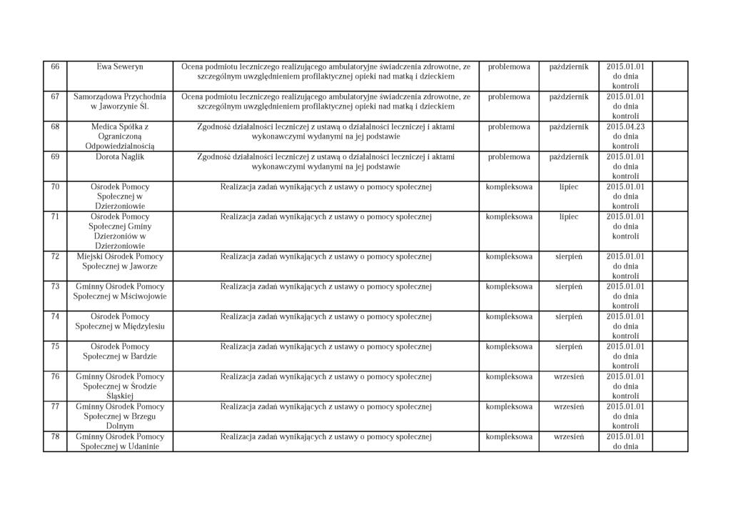 66 Ewa Seweryn problemowa 67 Samorządowa Przychodnia w Jaworzynie Śl.