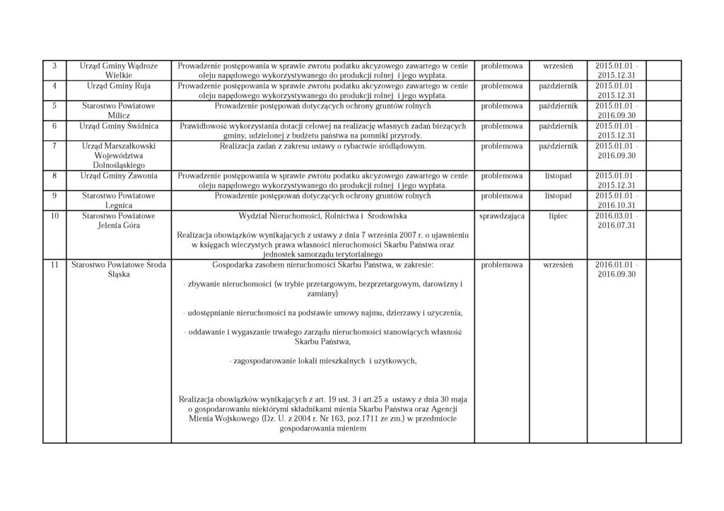 3 Urząd Gminy Wądroże Wielkie Prowadzenie postępowania w sprawie zwrotu podatku akcyzowego zawartego w cenie oleju napędowego wykorzystywanego do produkcji rolnej i jego wypłata.