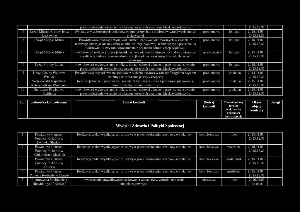 realizacją przez jst zadań z zakresu administracji rządowej, realizowanych przez nie na podstawie ustawy lub porozumienia z organami administracji rządowej.